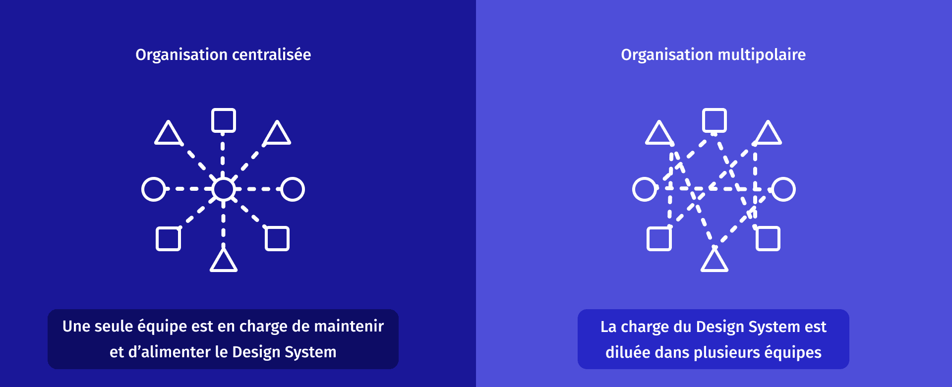 design_system_organisation_1b6ae08c57.png