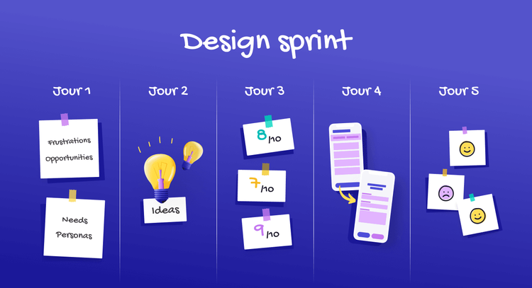 Design Sprint : La méthode Jujotte