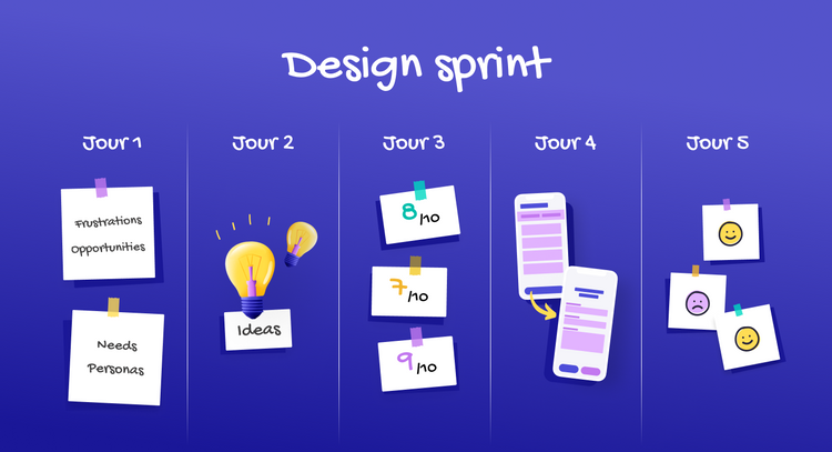 Design Sprint : La méthode Jujotte