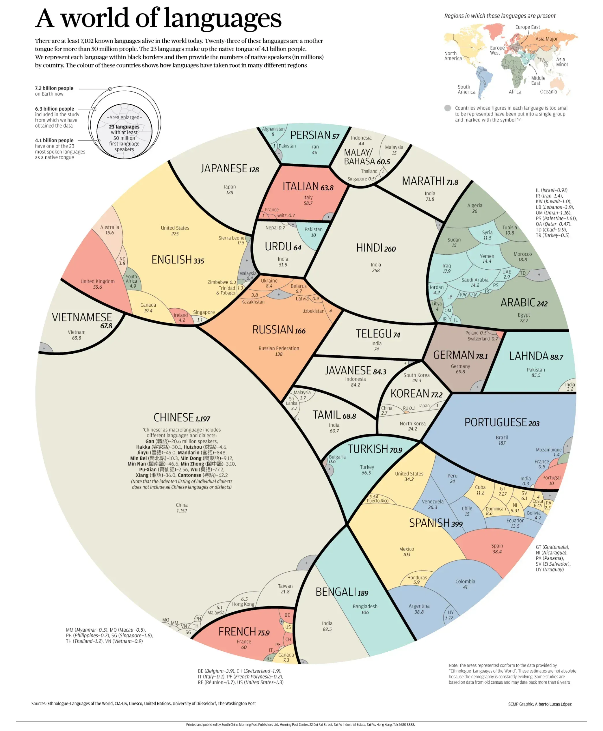 scmp_infographie_world_languages_ef66ebdf5a.webp